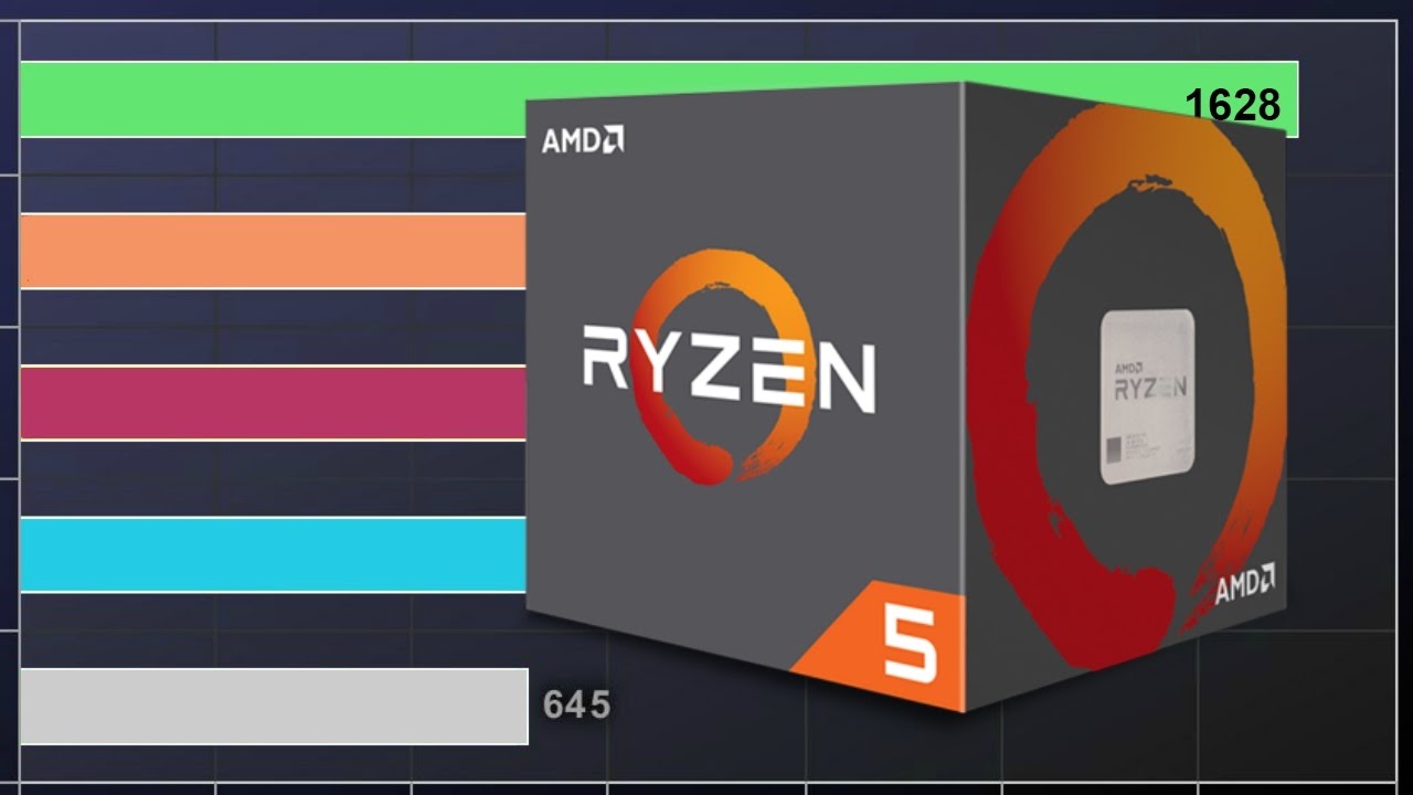 doen alsof spuiten Toepassen AMD Ryzen vs. AMD FX: What's the difference? - Mystery Block